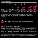 Supercoat Adult Dog Chicken 18kg
