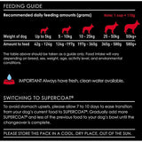 Supercoat Adult Dog Beef 18kg